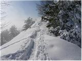 Turistična kmetija Gonte - Polhograjska Grmada